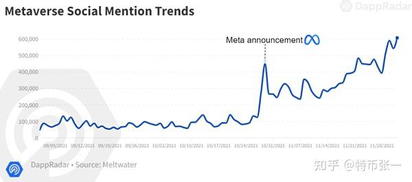 mana币前景(mana币怎么样)