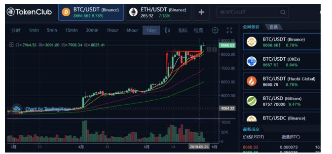 币莱特行情(莱特币实时行情) 币莱特行情(莱特币实时行情)