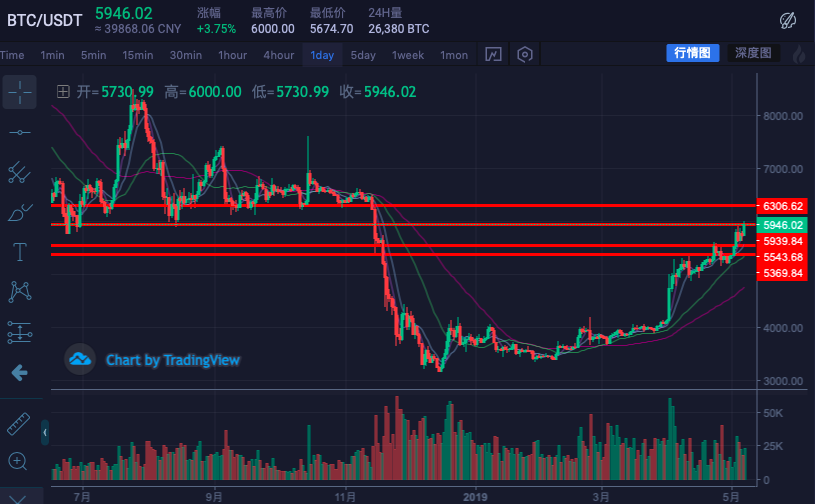 币势得(币圈下载官方app)