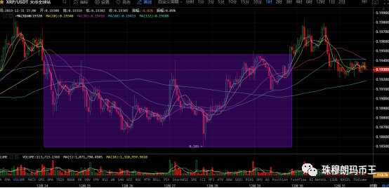 币莱特行情(莱特币今天走势) 币莱特行情(莱特币今天走势)