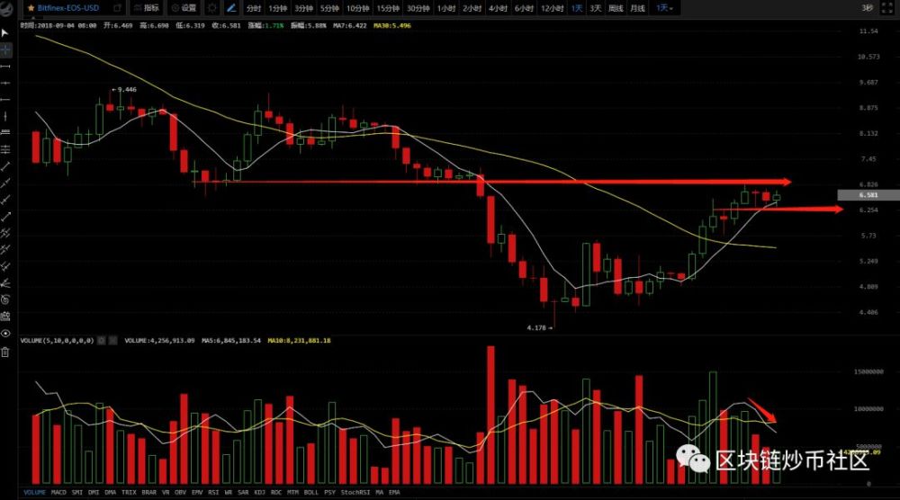 94币圈(94币圈暴跌) 94币圈(94币圈暴跌)