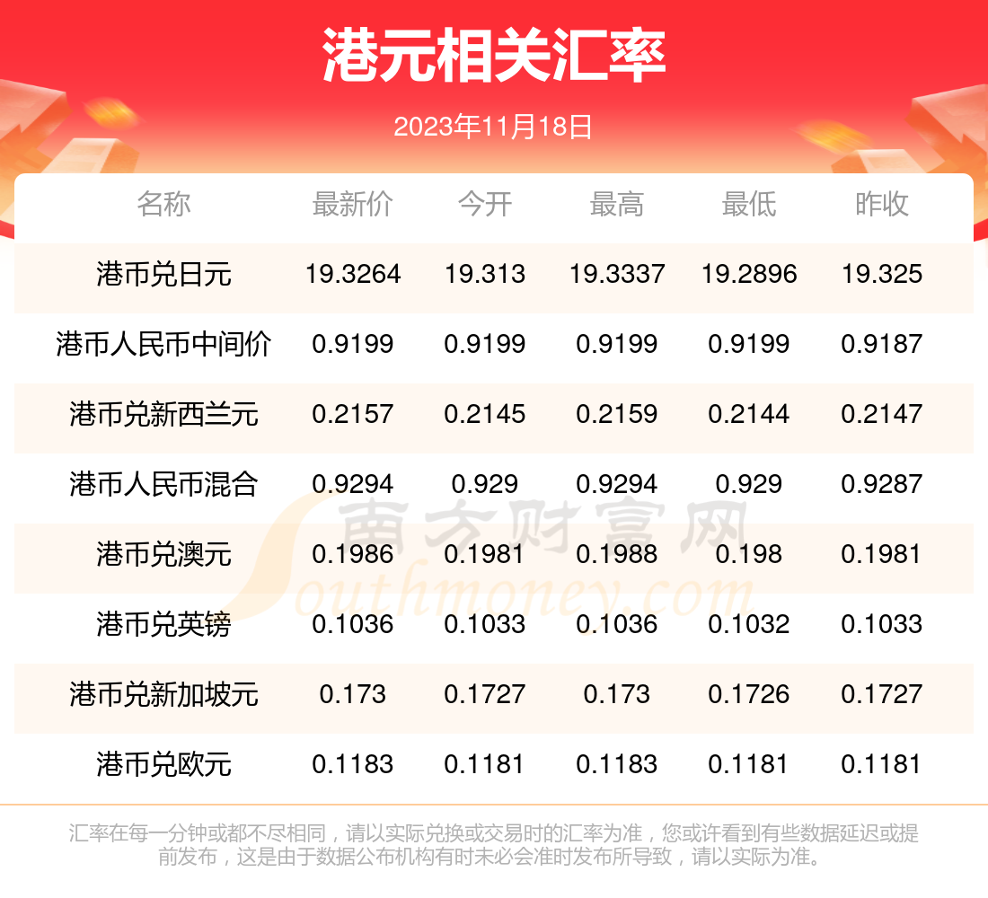 币率(韩国汇币率)