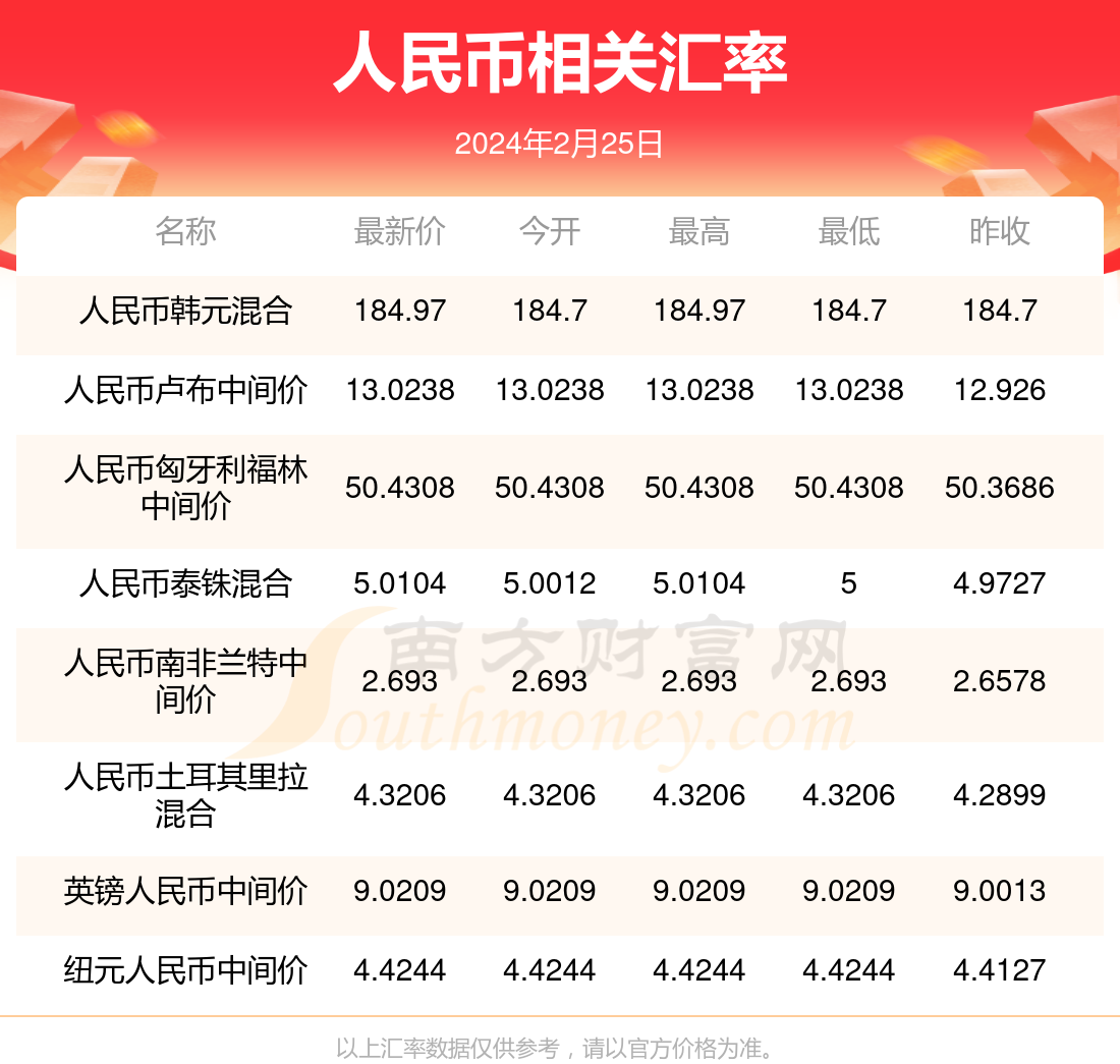 币对(币对币是什么)