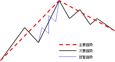 趋势交易的缺点(趋势交易策略有哪些) 趋势交易的缺点(趋势交易策略有哪些)