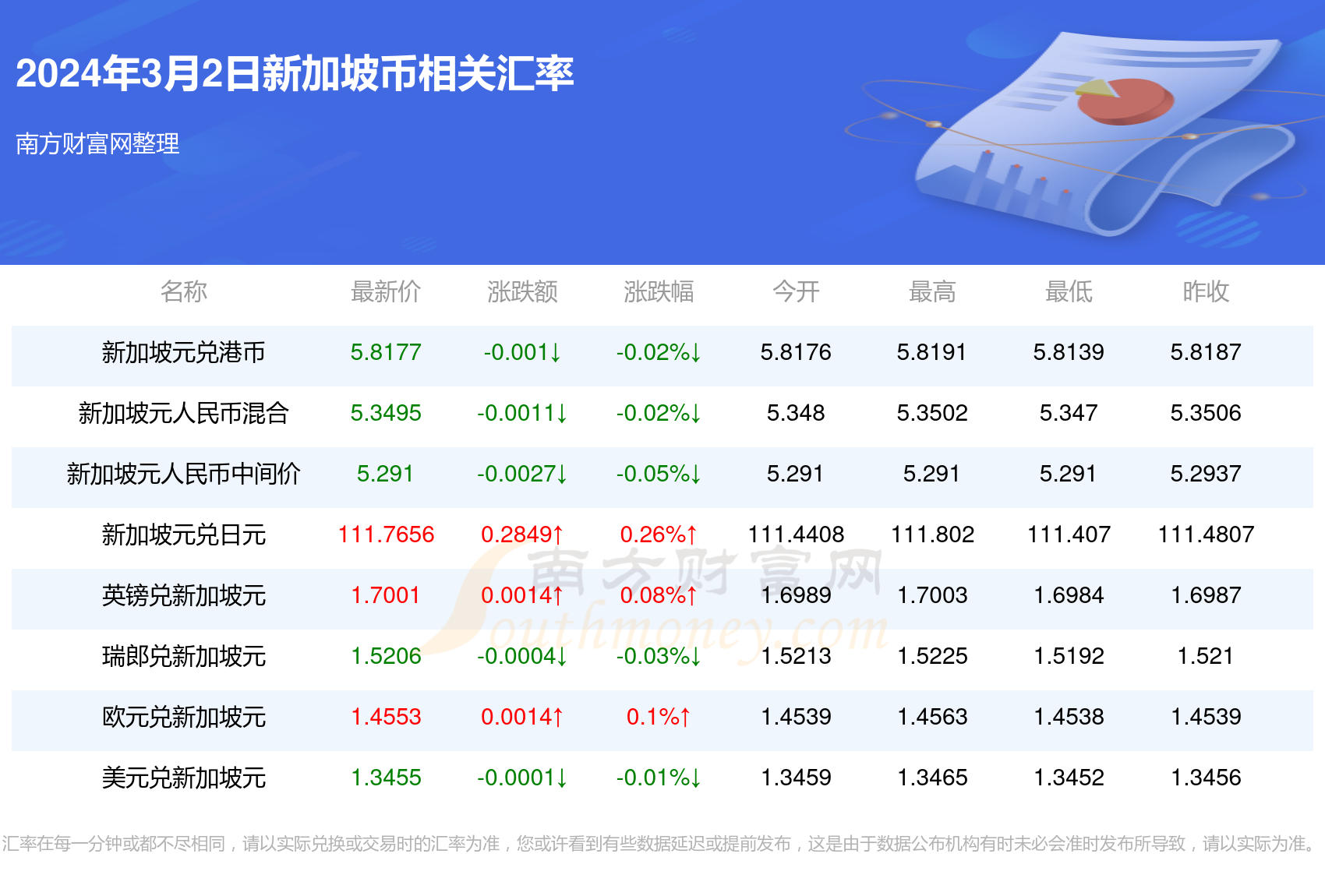 币兑换(俄罗斯汇率人民币兑换)