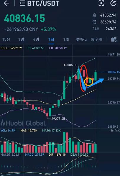 好币我先知(我的手机先知) 好币我先知(我的手机先知)