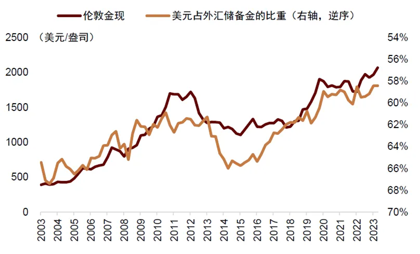 法币时代(法币当时价值) 法币时代(法币当时价值)
