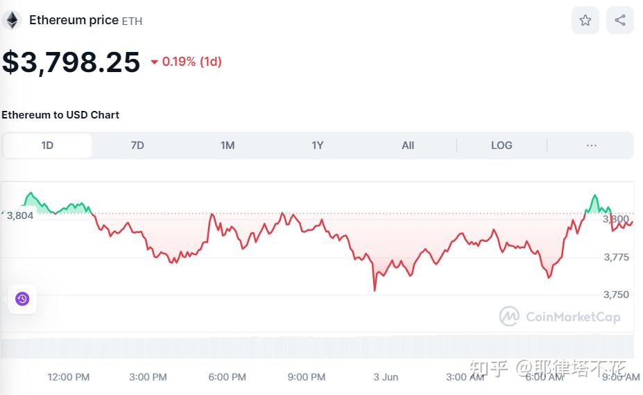 维特币今日价格(维特币是什么意思)