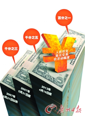 币兑换(英镑兑人民币兑换)