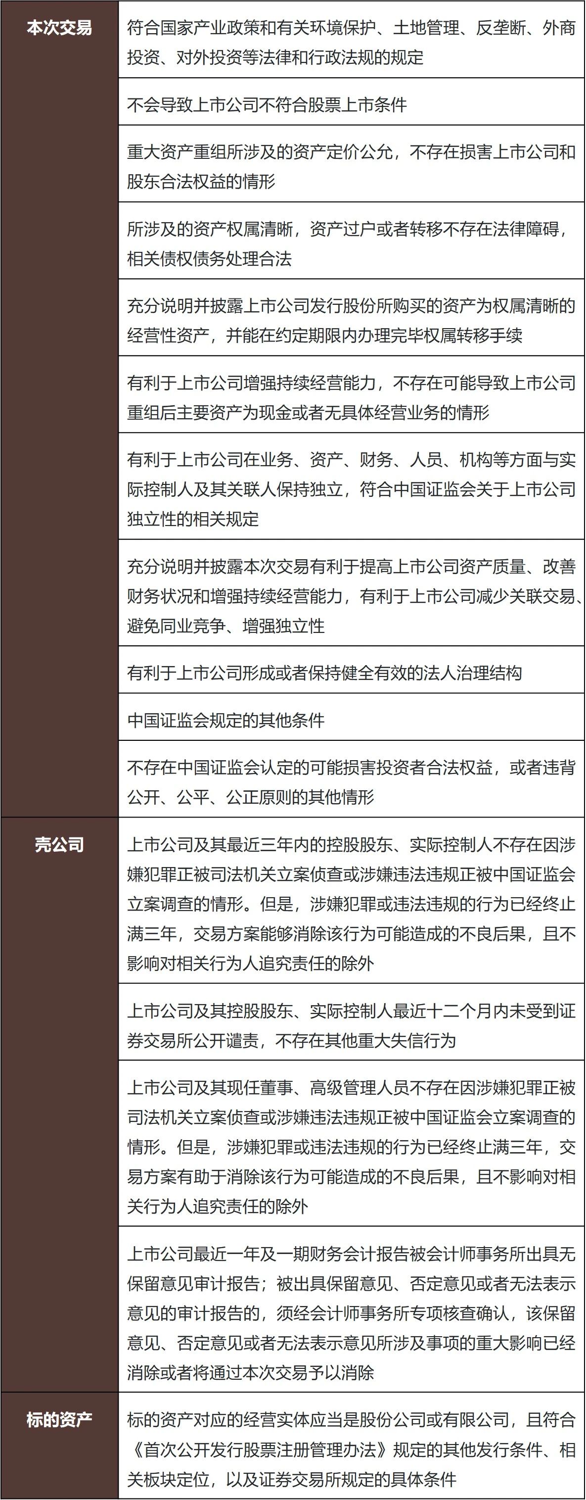 上币条件(上币下币什么意思) 上币条件(上币下币什么意思)